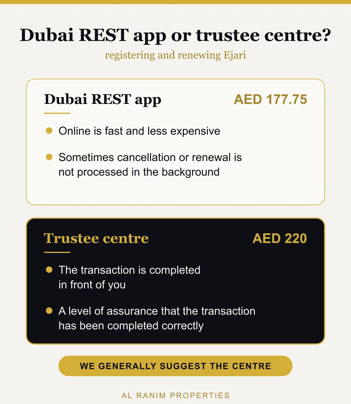 Ejari at a trustee centre vs the Dubai REST app: cost and reliability compared