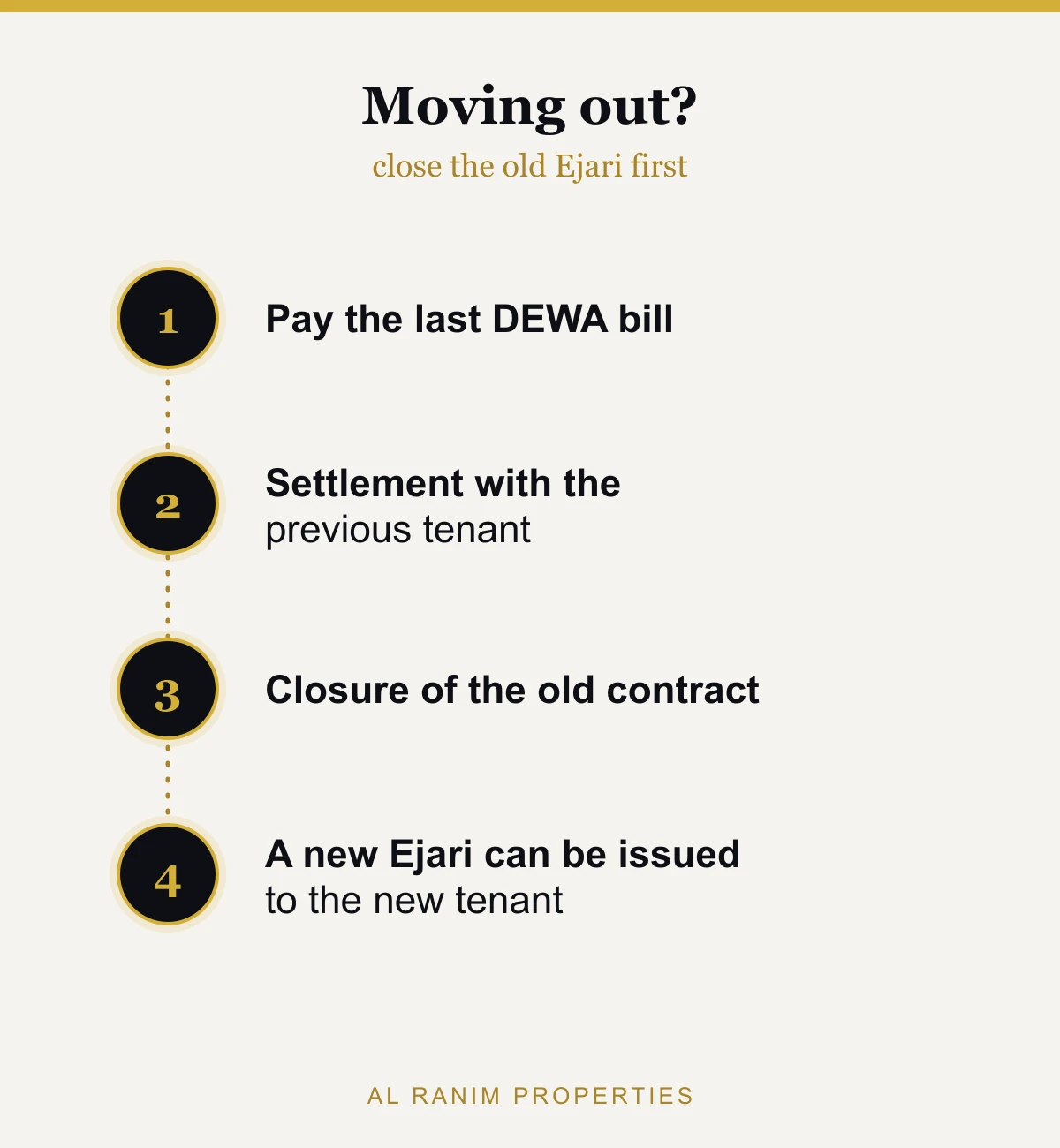 Ejari cancellation order when moving out in Dubai: DEWA bill, settlement, closure, new Ejari