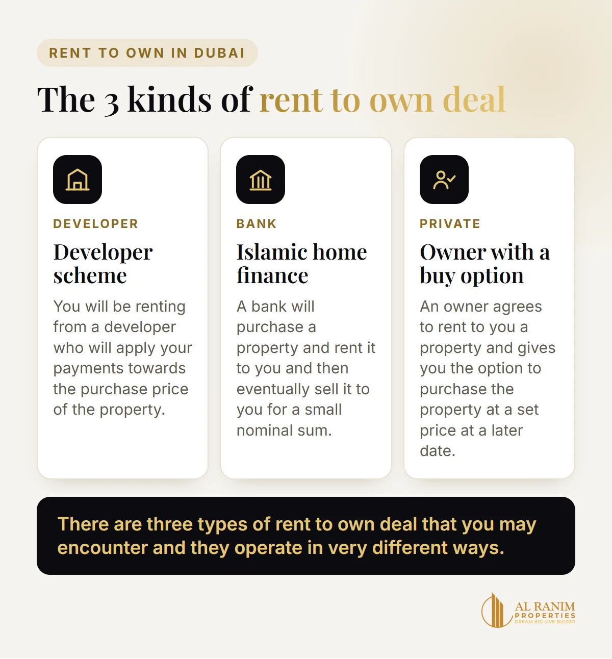The three kinds of rent to own deal in Dubai: developer scheme, Islamic home finance and an owner with a buy option